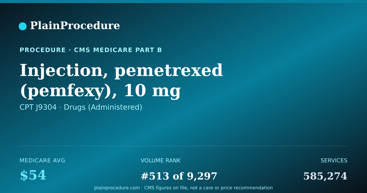 Shareable card for Injection, Pemetrexed (pemfexy), 10 Mg