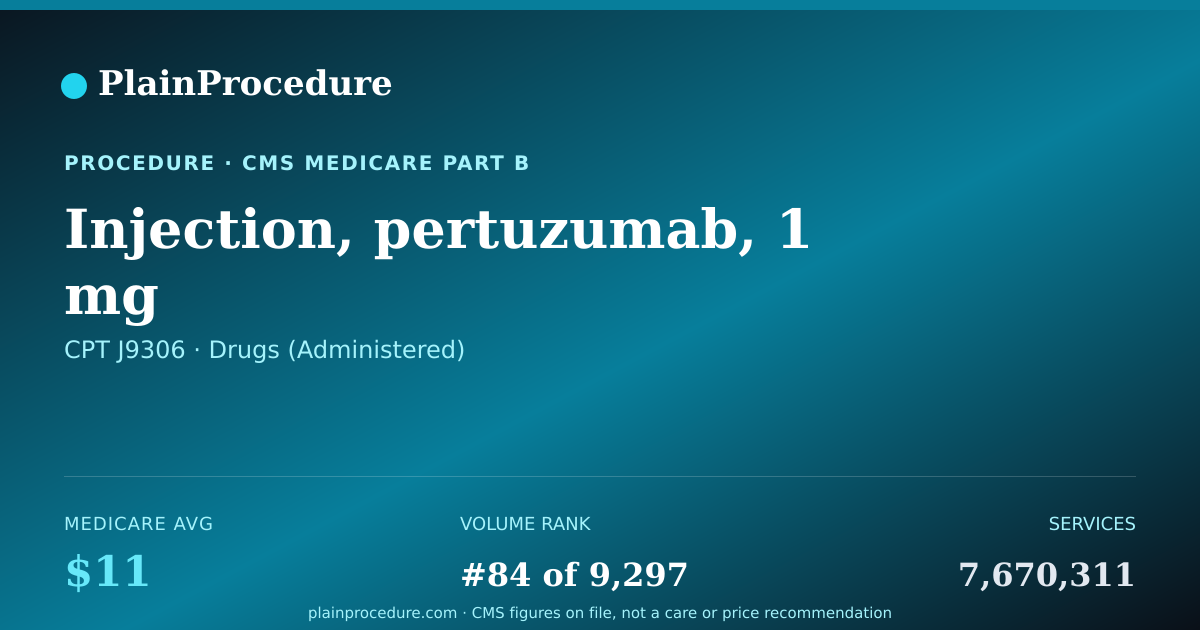 Shareable card for Injection, Pertuzumab, 1 Mg