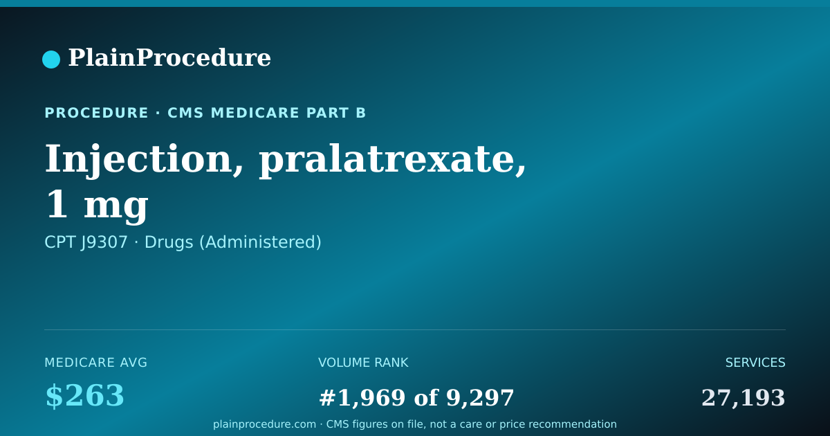 Shareable card for Injection, Pralatrexate, 1 Mg