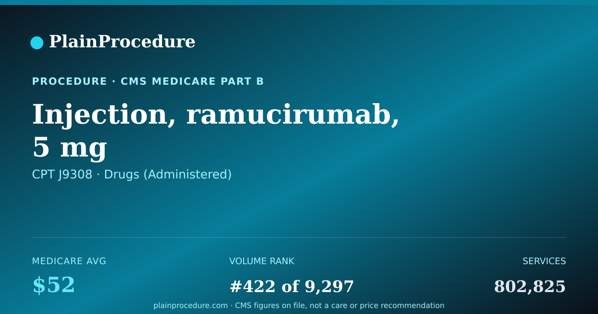 Shareable card for Injection, Ramucirumab, 5 Mg