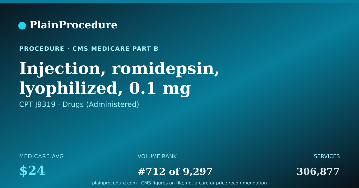 Shareable card for Injection, Romidepsin, Lyophilized, 0.1 Mg