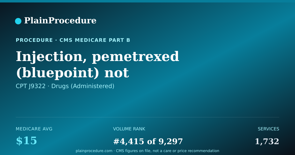 Shareable card for Injection, Pemetrexed (bluepoint) Not Therapeutically Equivalent To J9305, 10 Mg