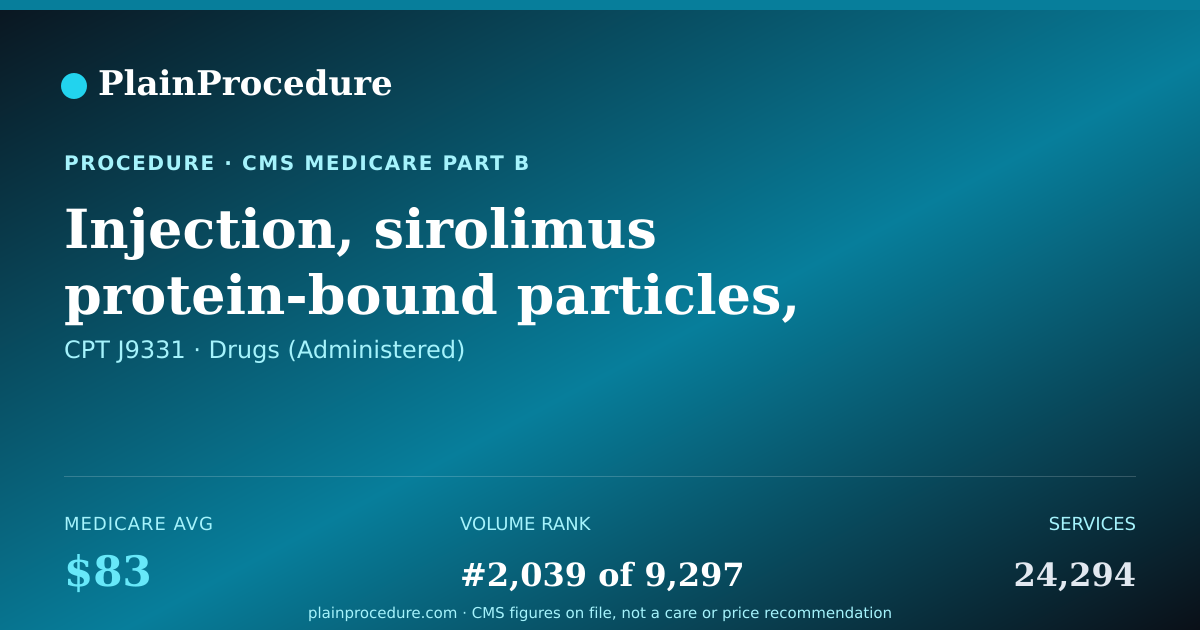 Shareable card for Injection, Sirolimus Protein-Bound Particles, 1 Mg