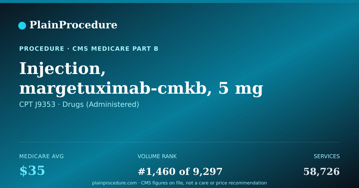 Shareable card for Injection, Margetuximab-Cmkb, 5 Mg