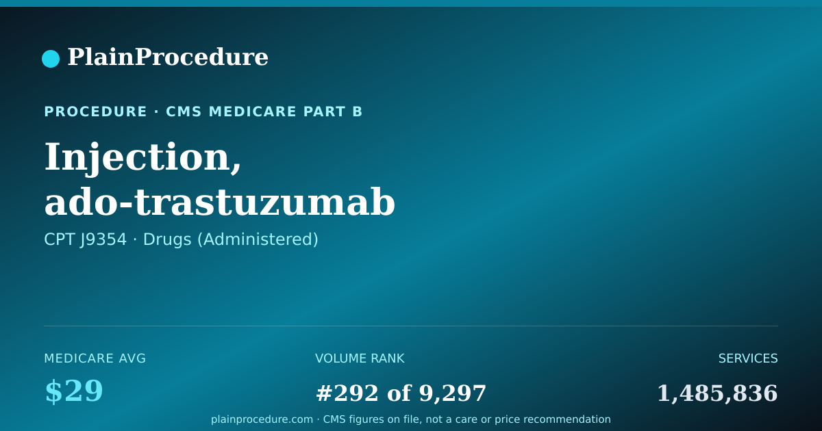 Shareable card for Injection, Ado-Trastuzumab Emtansine, 1 Mg