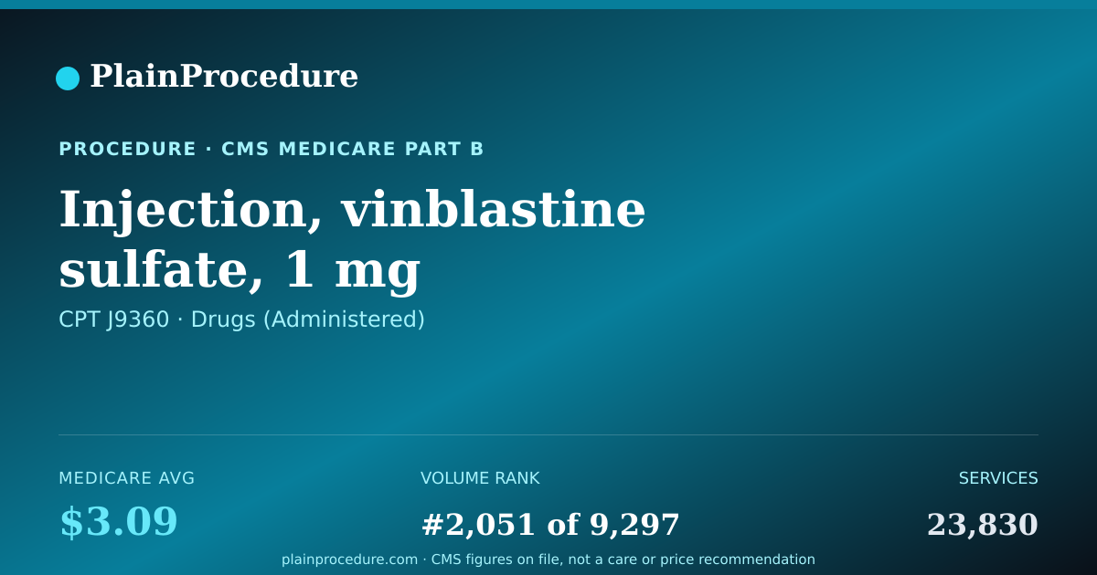 Shareable card for Injection, Vinblastine Sulfate, 1 Mg