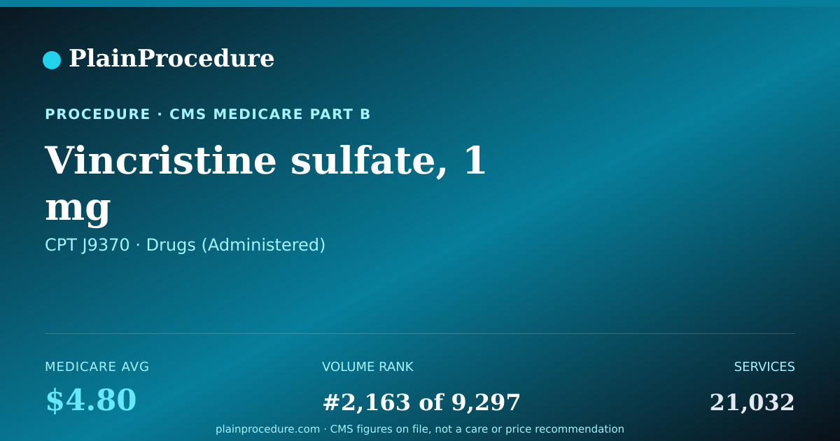 Shareable card for Vincristine Sulfate, 1 Mg