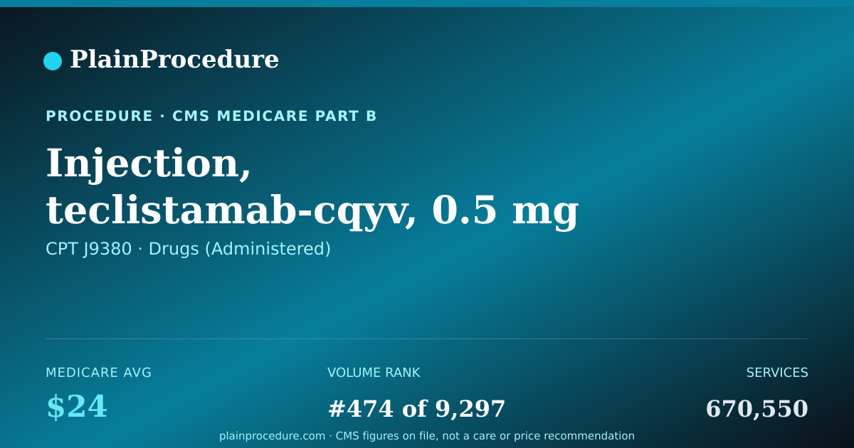 Shareable card for Injection, Teclistamab-Cqyv, 0.5 Mg