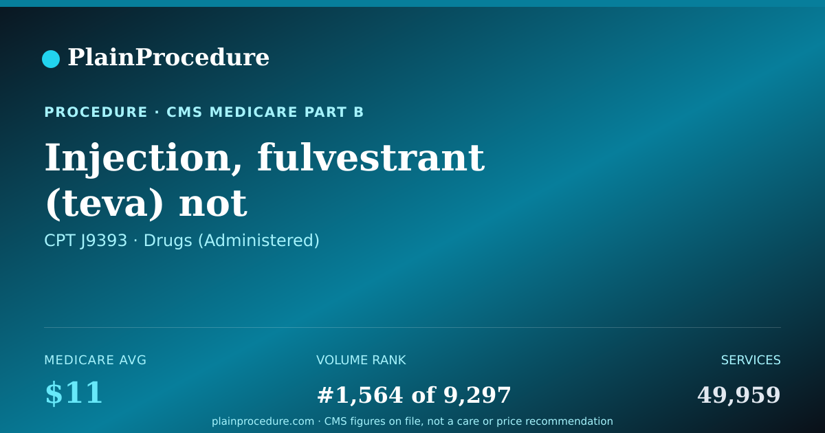 Shareable card for Injection, Fulvestrant (teva) Not Therapeutically Equivalent To J9395, 25 Mg