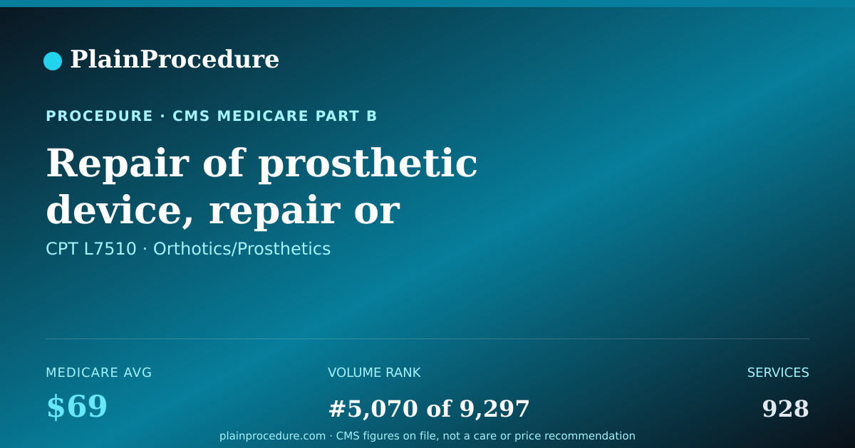 Shareable card for Repair Of Prosthetic Device, Repair Or Replace Minor Parts