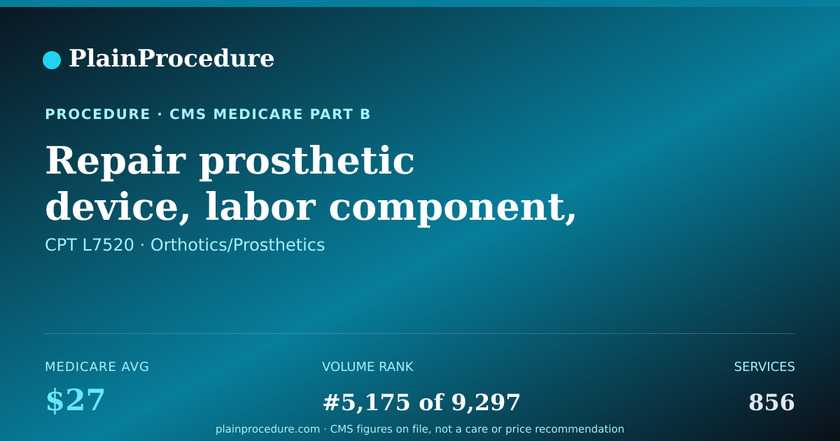 Shareable card for Repair Prosthetic Device, Labor Component, Per 15 Minutes