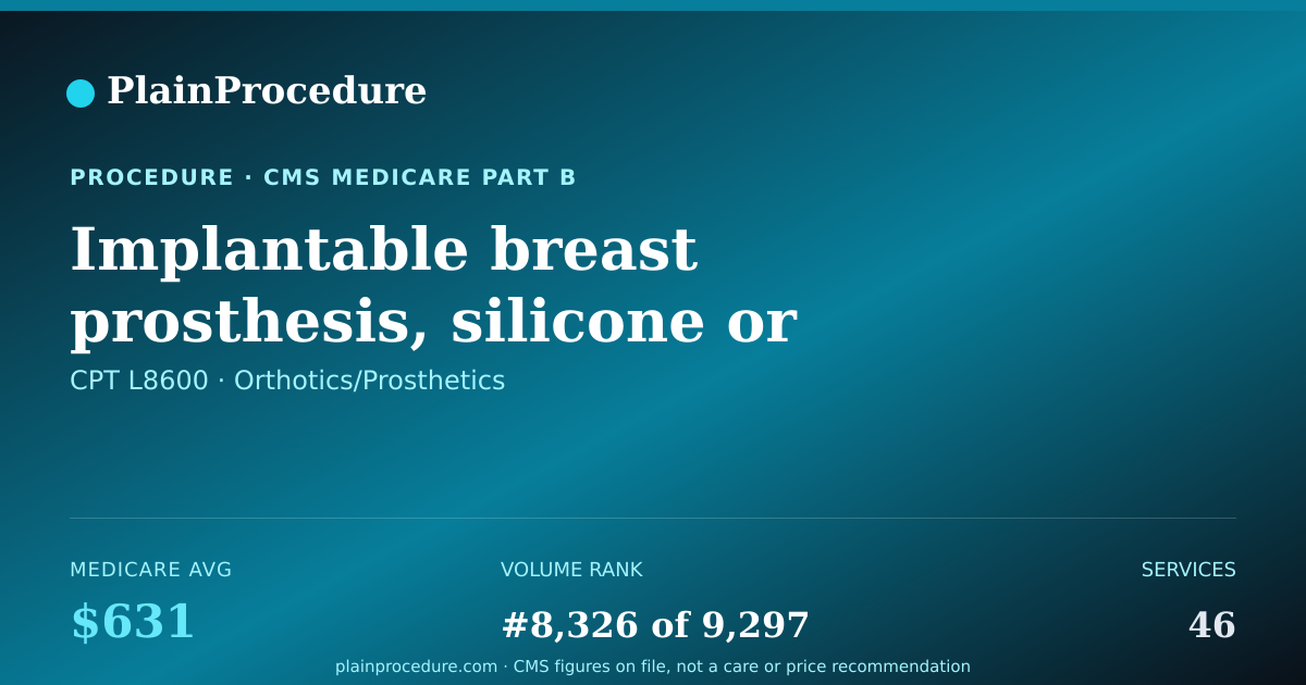 Shareable card for Implantable Breast Prosthesis, Silicone Or Equal