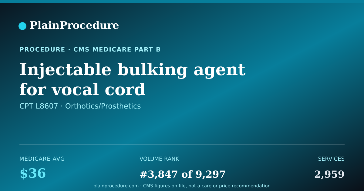 Shareable card for Injectable Bulking Agent For Vocal Cord Medialization, 0.1 Ml, Includes Shipping And Necessary Supplies