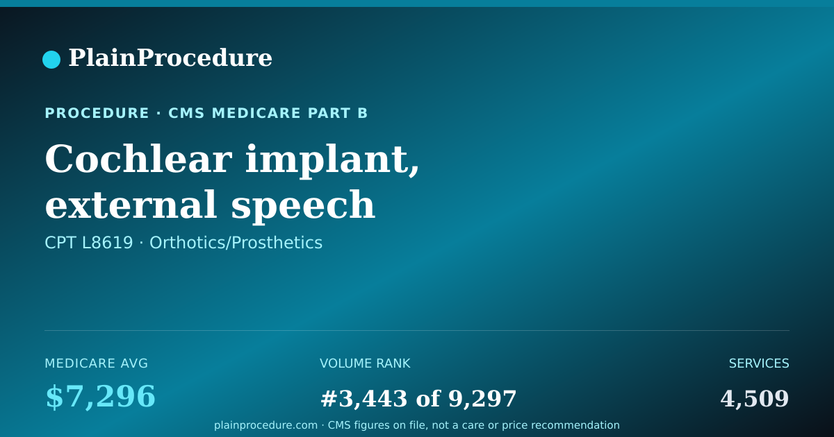 Shareable card for Cochlear Implant, External Speech Processor And Controller, Integrated System, Replacement