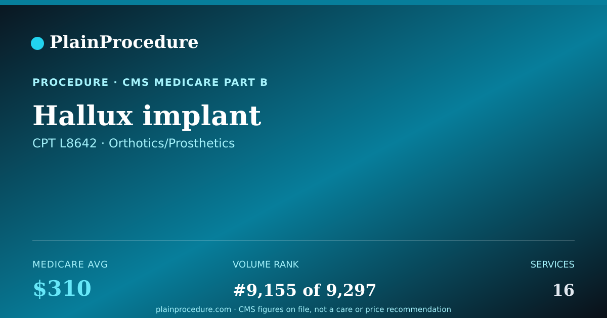 Shareable card for Hallux Implant