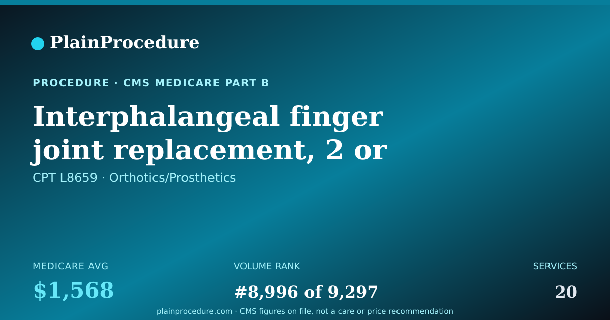 Shareable card for Interphalangeal Finger Joint Replacement, 2 Or More Pieces, Metal (e.g., Stainless Steel Or Cobalt Chrome), Ceramic-Like Material (e.g., Pyrocarbon) For Surgical Implantation, Any Size