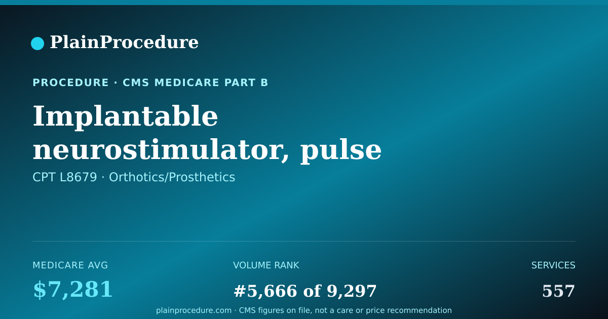 Shareable card for Implantable Neurostimulator, Pulse Generator, Any Type