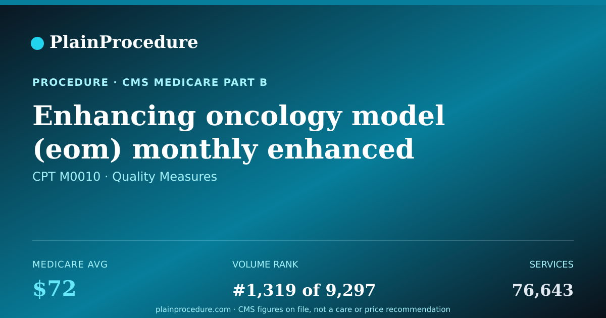 Shareable card for Enhancing Oncology Model (eom) Monthly Enhanced Oncology Services (meos) Payment For Eom Enhanced Services