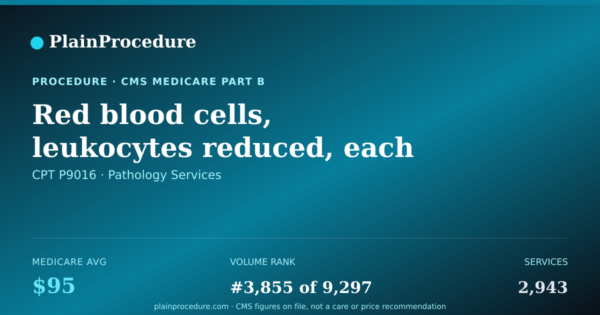 Shareable card for Red Blood Cells, Leukocytes Reduced, Each Unit
