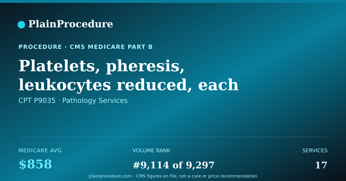 Shareable card for Platelets, Pheresis, Leukocytes Reduced, Each Unit