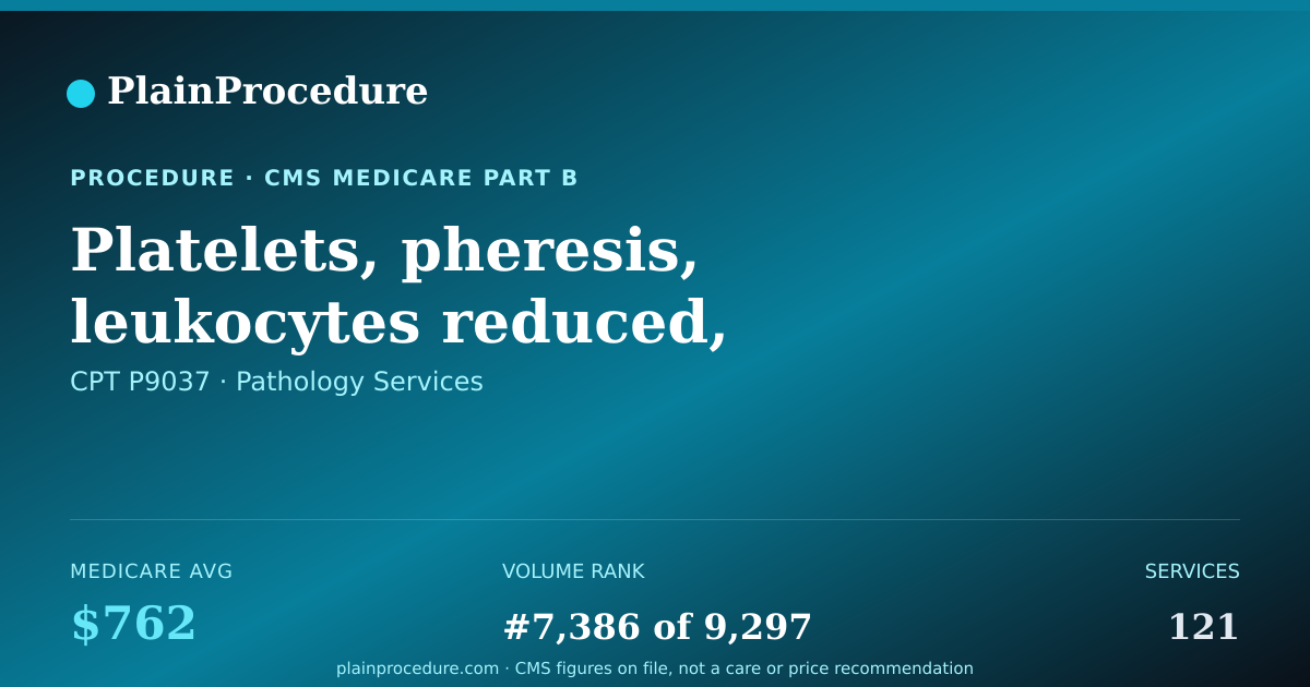 Shareable card for Platelets, Pheresis, Leukocytes Reduced, Irradiated, Each Unit