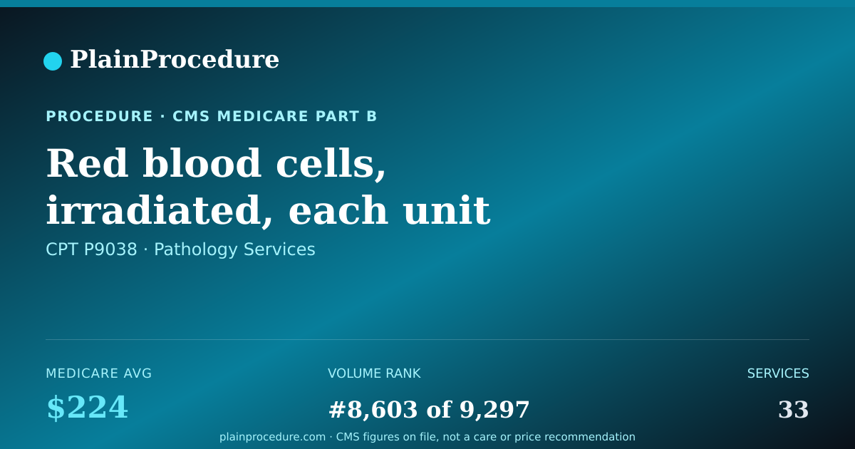 Shareable card for Red Blood Cells, Irradiated, Each Unit