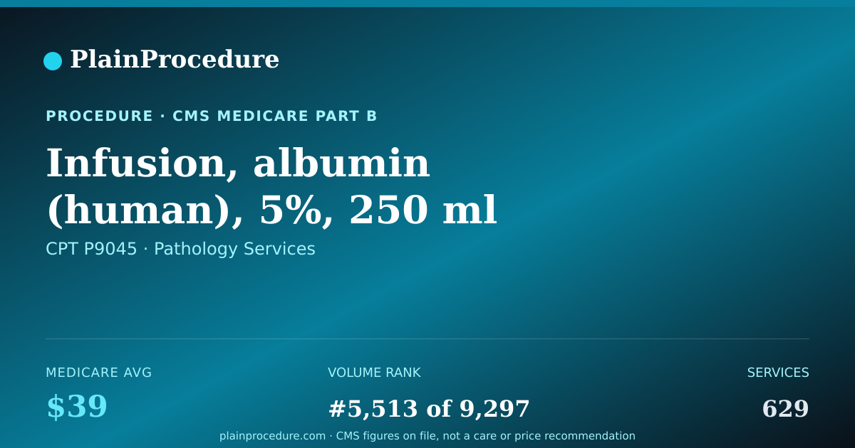 Shareable card for Infusion, Albumin (human), 5%, 250 Ml
