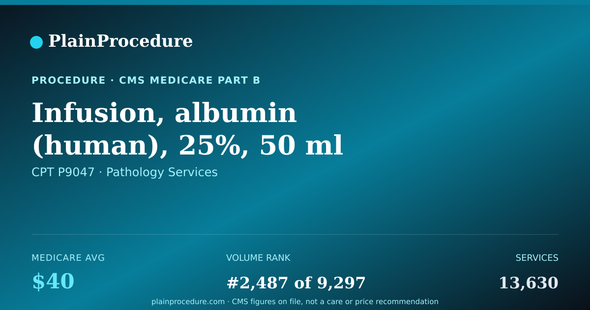 Shareable card for Infusion, Albumin (human), 25%, 50 Ml