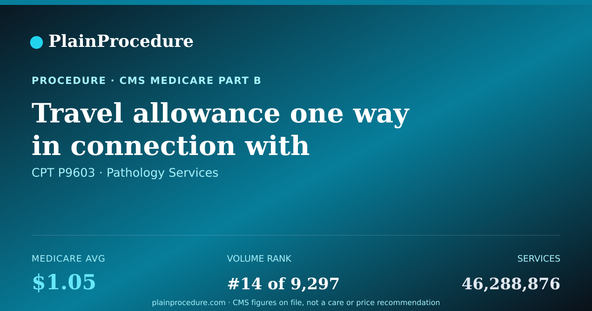 Shareable card for Travel Allowance One Way In Connection With Medically Necessary Laboratory Specimen Collection Drawn From Home Bound Or Nursing Home Bound Patient; Prorated Miles Actually Travelled
