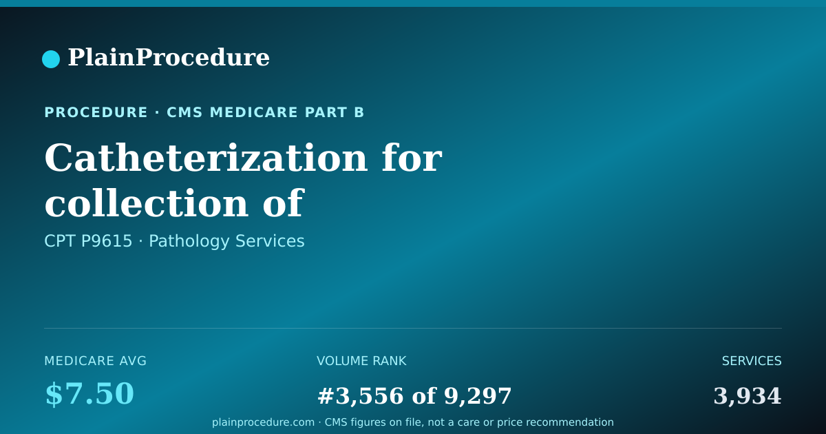 Shareable card for Catheterization For Collection Of Specimen(s) (multiple Patients)