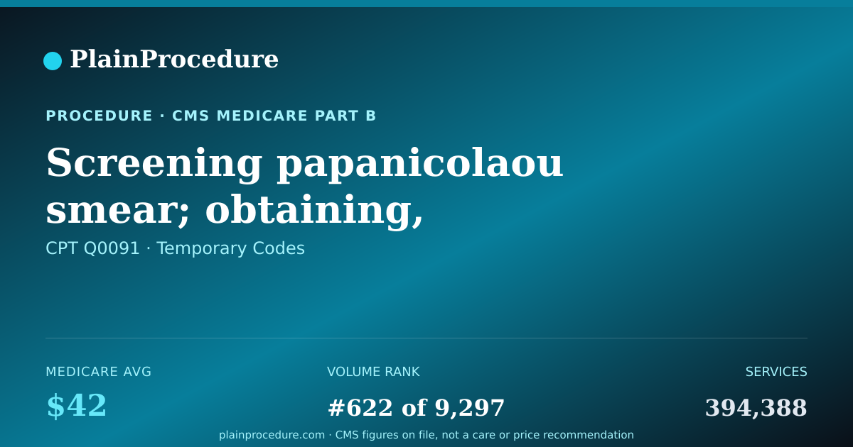 Shareable card for Screening Papanicolaou Smear; Obtaining, Preparing And Conveyance Of Cervical Or Vaginal Smear To Laboratory
