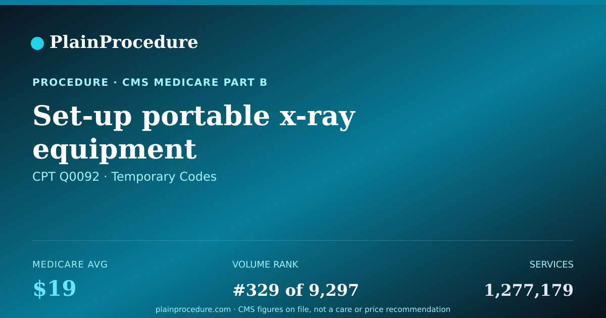 Shareable card for Set-Up Portable X-Ray Equipment