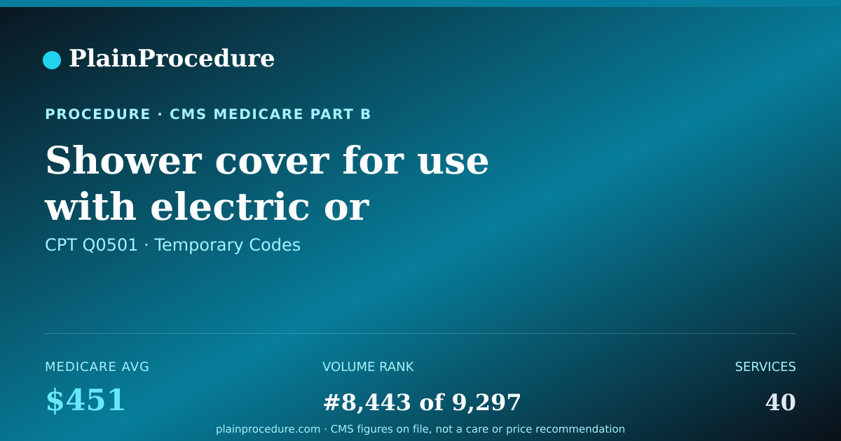Shareable card for Shower Cover For Use With Electric Or Electric/pneumatic Ventricular Assist Device, Replacement Only