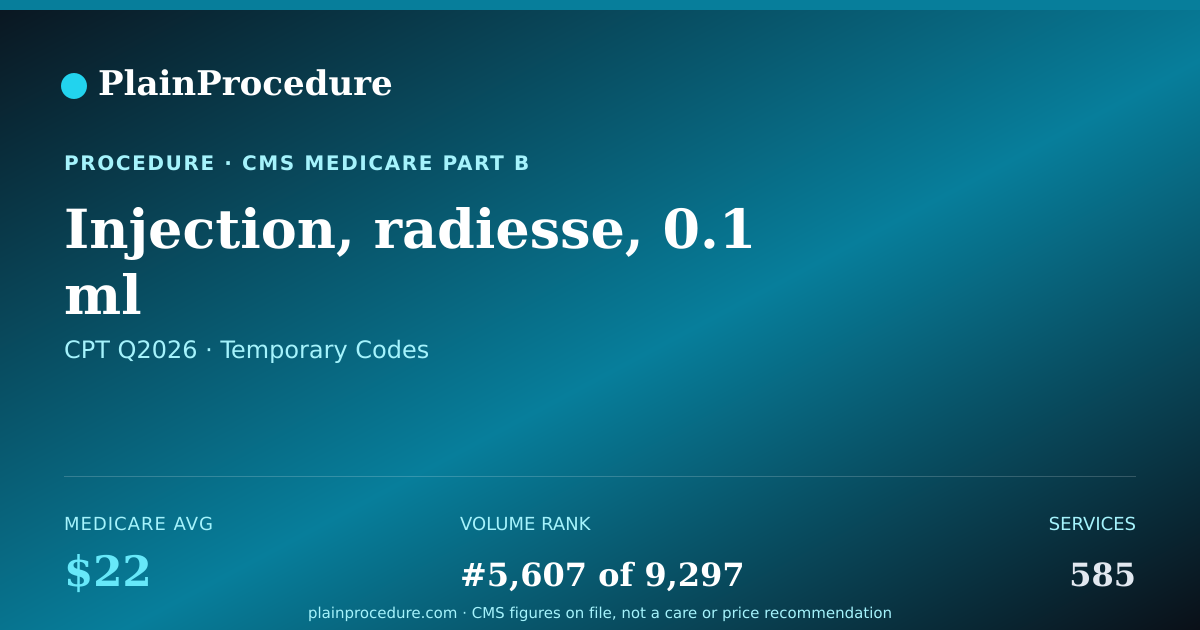 Shareable card for Injection, Radiesse, 0.1 Ml