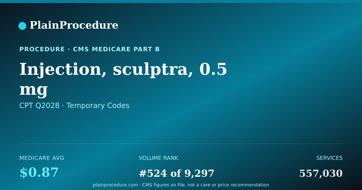 Shareable card for Injection, Sculptra, 0.5 Mg