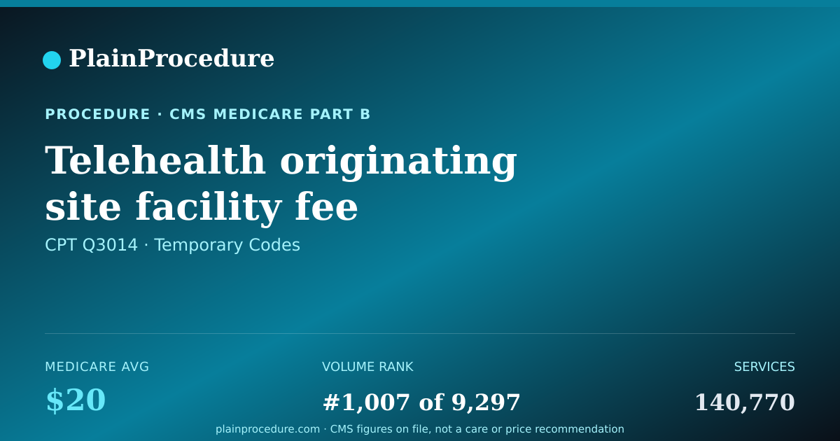 Shareable card for Telehealth Originating Site Facility Fee