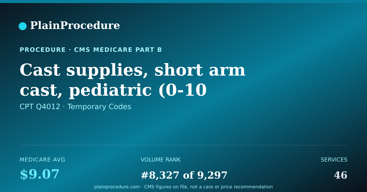 Shareable card for Cast Supplies, Short Arm Cast, Pediatric (0-10 Years), Fiberglass