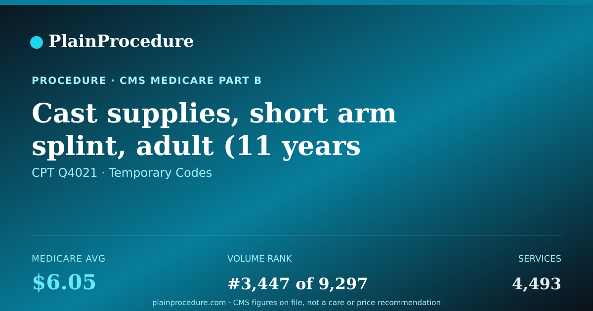 Shareable card for Cast Supplies, Short Arm Splint, Adult (11 Years +), Plaster