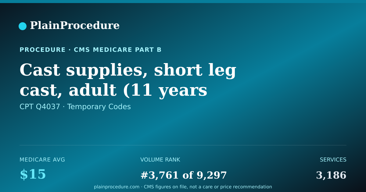 Shareable card for Cast Supplies, Short Leg Cast, Adult (11 Years +), Plaster