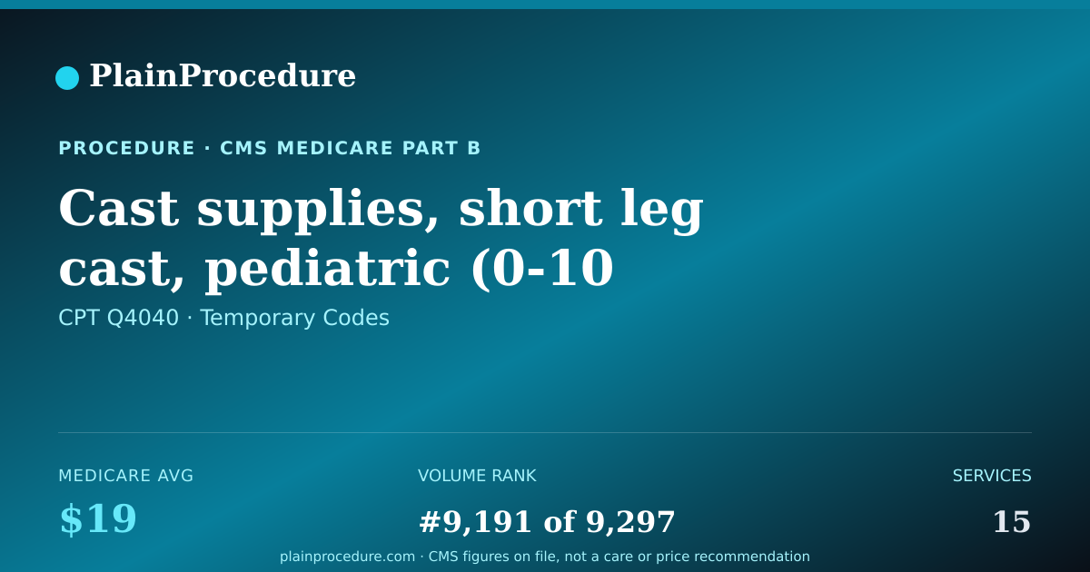Shareable card for Cast Supplies, Short Leg Cast, Pediatric (0-10 Years), Fiberglass