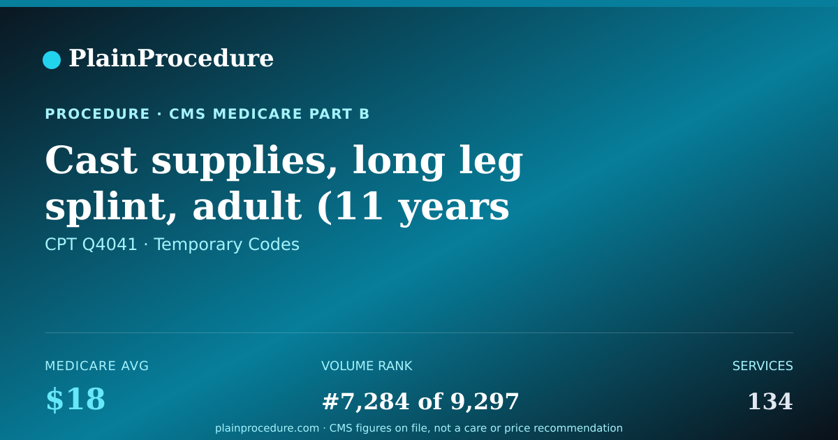 Shareable card for Cast Supplies, Long Leg Splint, Adult (11 Years +), Plaster