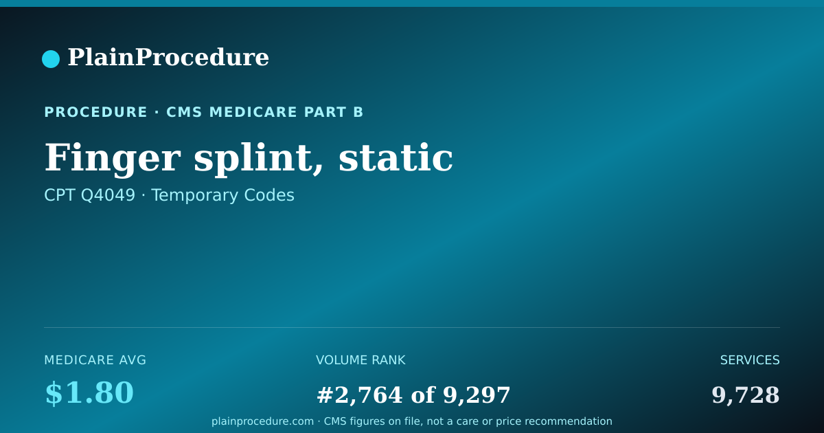 Shareable card for Finger Splint, Static