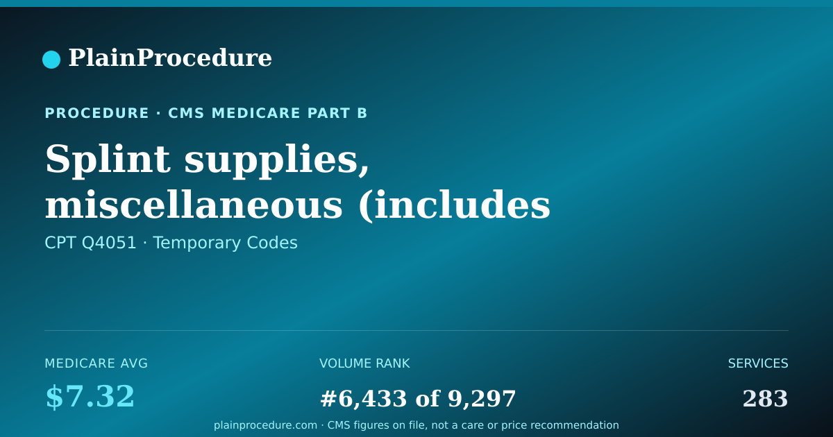 Shareable card for Splint Supplies, Miscellaneous (includes Thermoplastics, Strapping, Fasteners, Padding And Other Supplies)
