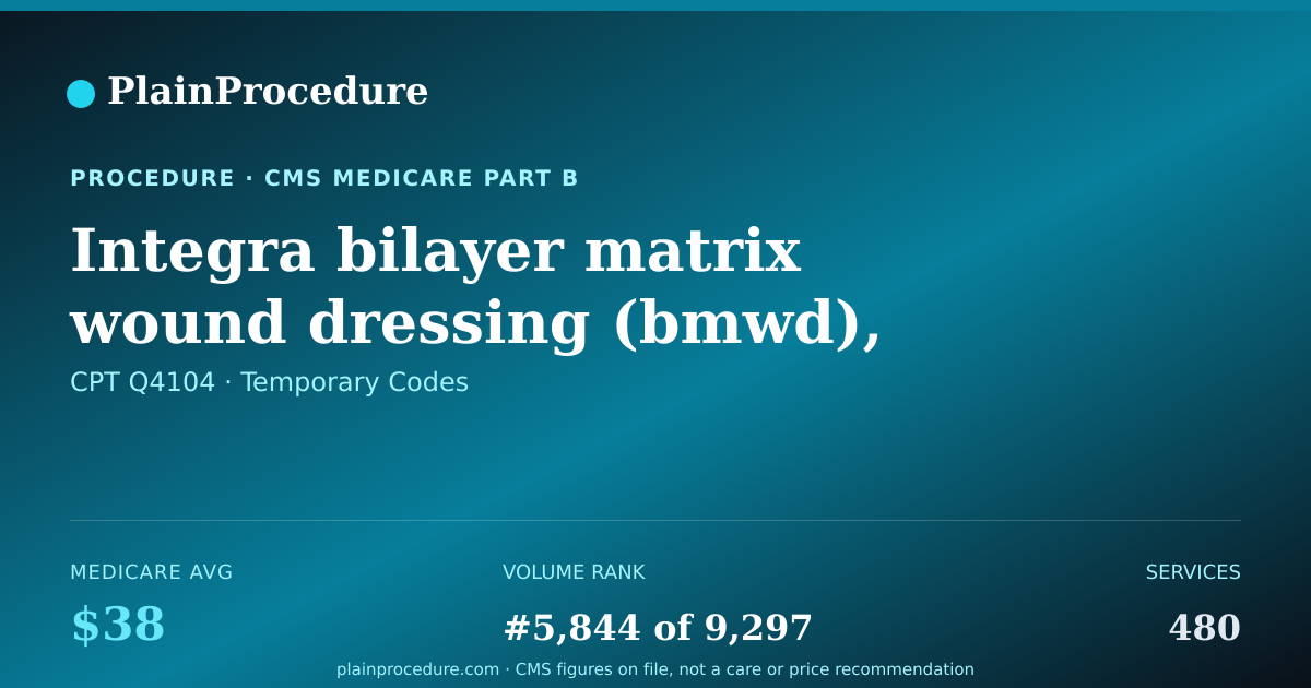 Shareable card for Integra Bilayer Matrix Wound Dressing (bmwd), Per Square Centimeter