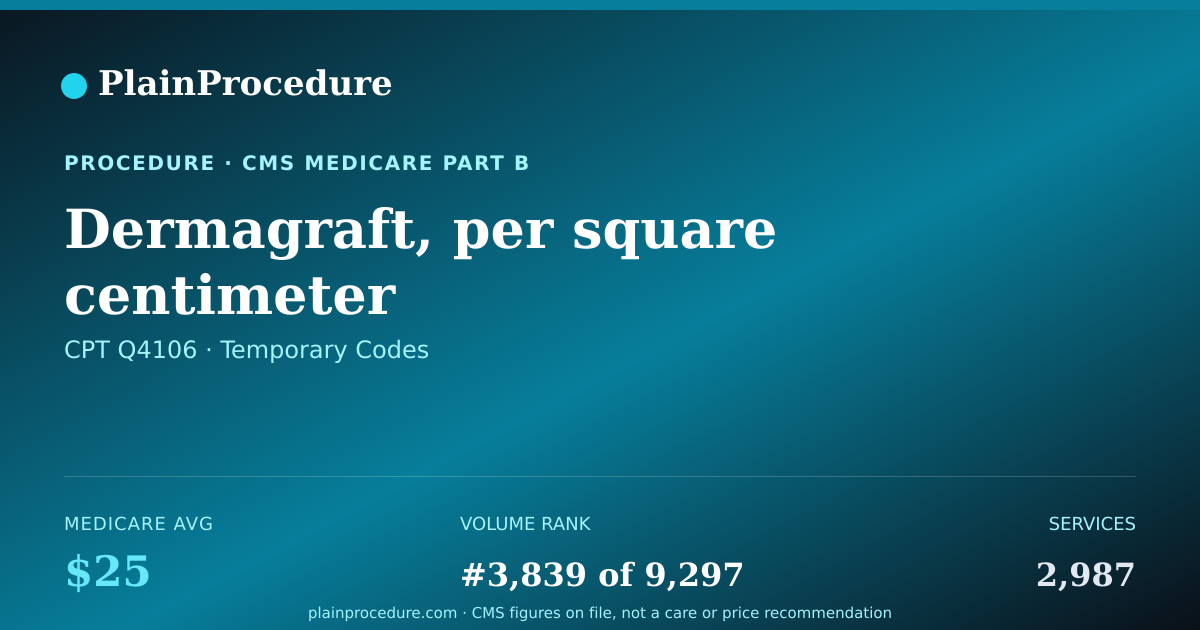 Shareable card for Dermagraft, Per Square Centimeter
