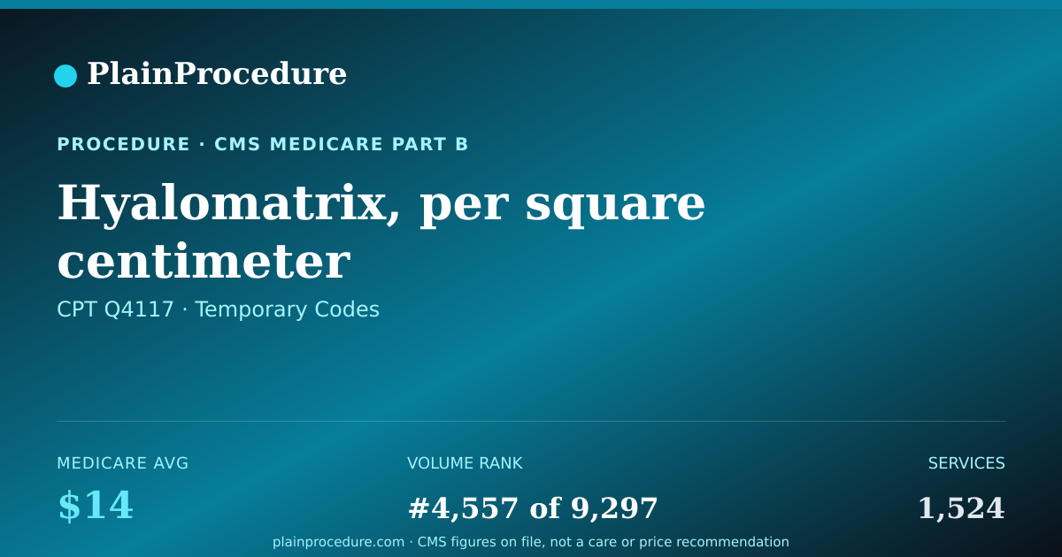 Shareable card for Hyalomatrix, Per Square Centimeter