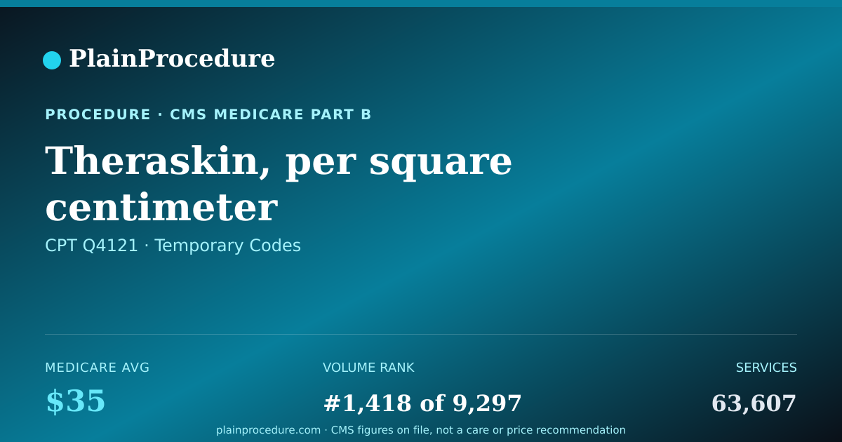 Shareable card for Theraskin, Per Square Centimeter