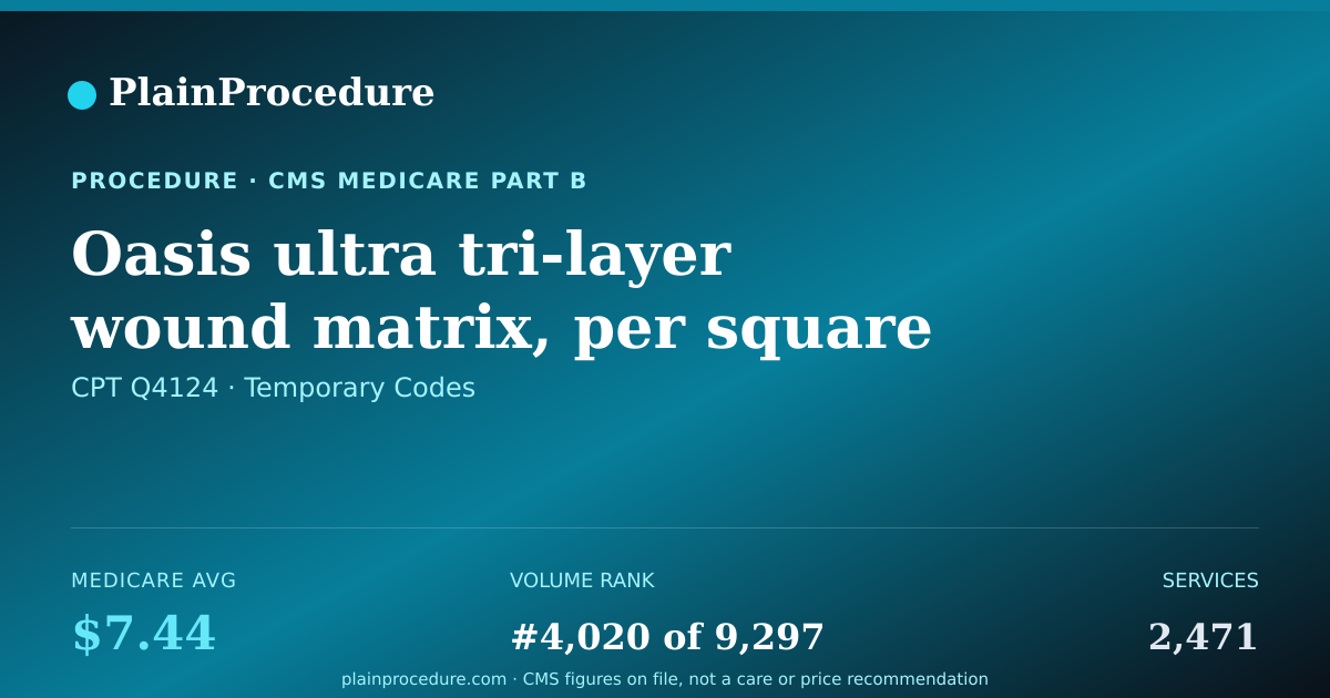 Shareable card for Oasis Ultra Tri-Layer Wound Matrix, Per Square Centimeter
