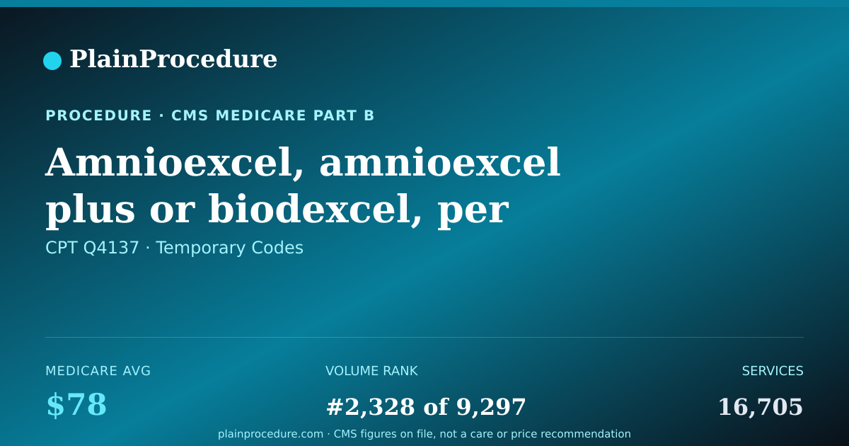 Shareable card for Amnioexcel, Amnioexcel Plus Or Biodexcel, Per Square Centimeter