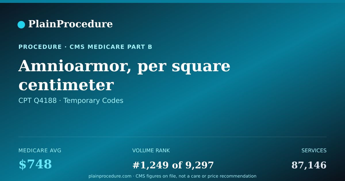 Shareable card for Amnioarmor, Per Square Centimeter